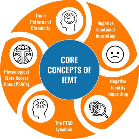 Integrated Eye Movement Therapy (IEMT) - Sole Survivor