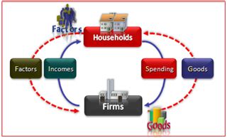 😎 Circular flow of income definition. circular flow of income definition. 2019-01-18