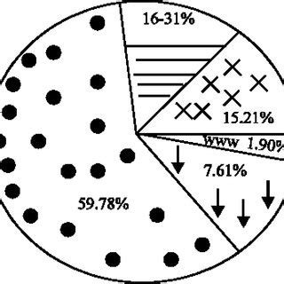 Constraints to the use of PPR vaccine source: Field survey, 2007. | Download Scientific Diagram