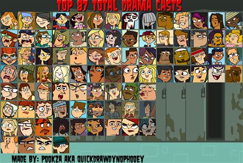 Most Popular Total Drama Characters