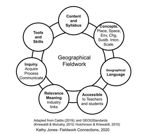 General 1 — Fieldwork Connections