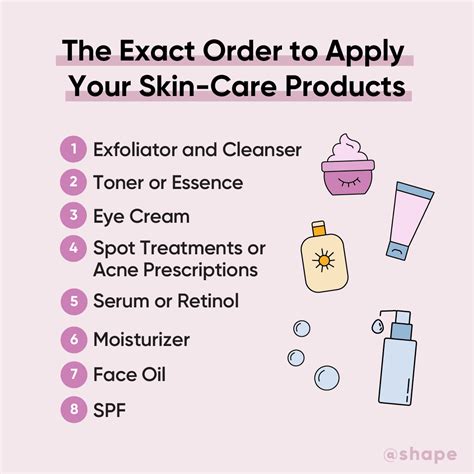 A Comprehensive Guide To Skin Care Products: Understanding The ...