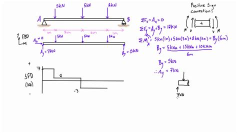 [DIAGRAM] Shear Force And Bending Moment Diagram Solved Examples - MYDIAGRAM.ONLINE