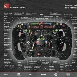 Why is a Formula 1 steering wheel a complex equipment?