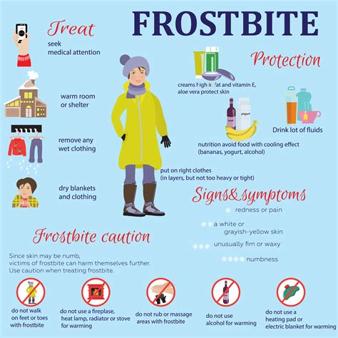 Frostbite symptoms, prevention and treatment | Caruso Foot & Ankle