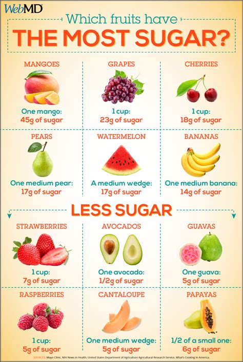 Should I be worried about sugar present in fruits? - InsteadThis