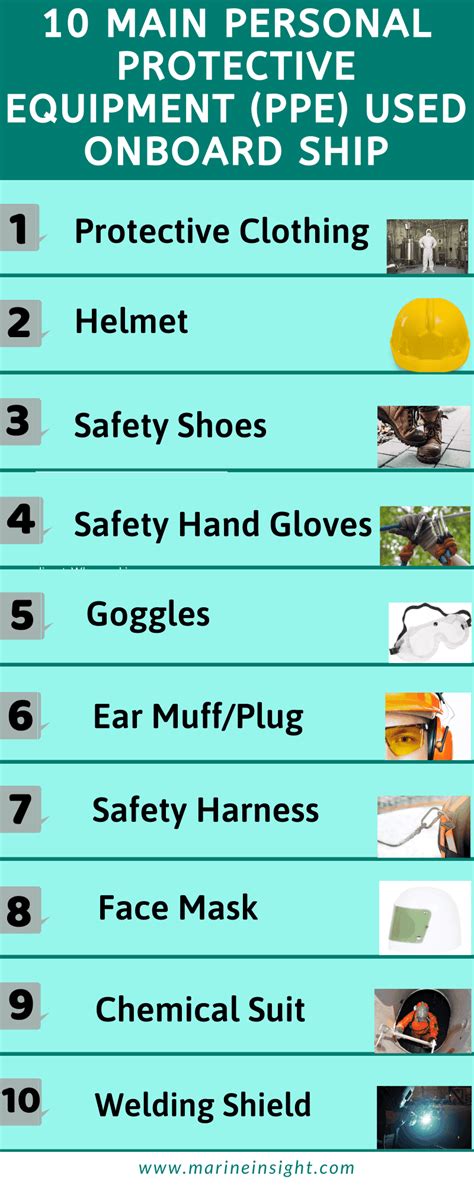 10 Main Personal Protective Equipment (PPE) Used Onboard Ship