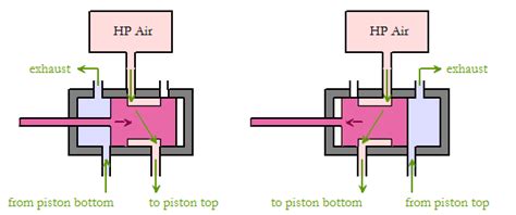 The Valve Piston Assembly