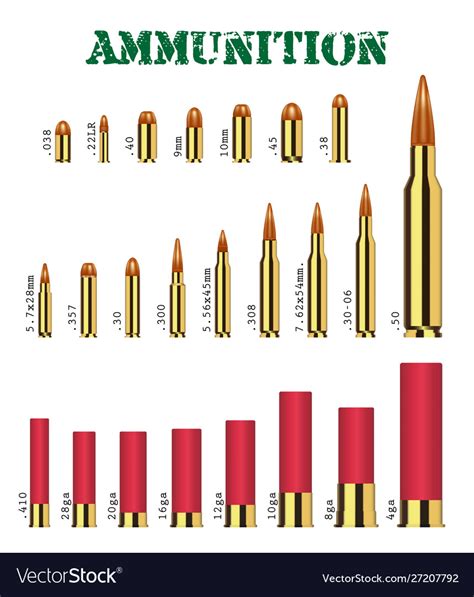 Military Ammunition Types