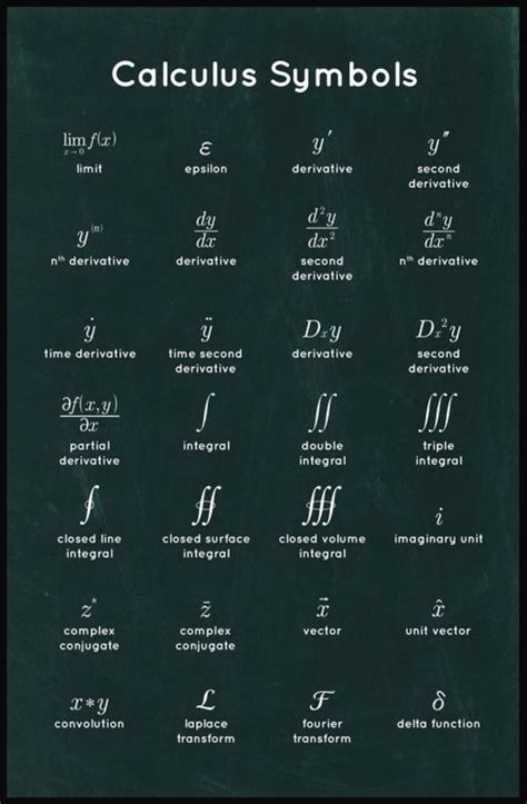 Calculus Symbols | Buku catatan matematika, Pelajaran matematika, Matematika