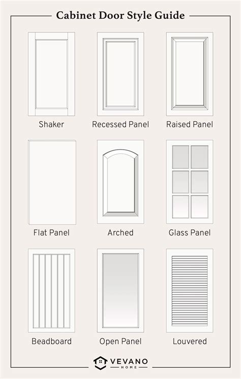 Cabinet Door Styles 101: Shaker, Raised Panels, and More – Vevano