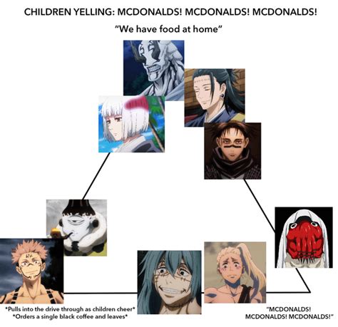 McDonald's Meme Chart: JJK Villains Edition : r/JuJutsuKaisen