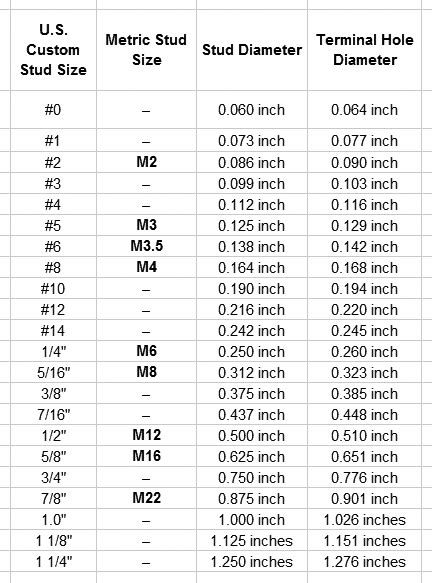 Building Guidelines Internal Partitions Timber Stud, 43% OFF