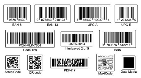 Types Of Barcode Labels