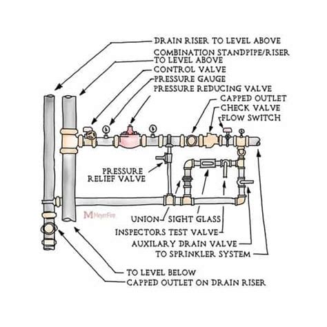 Ceiling Sprinkler System Parts | Shelly Lighting