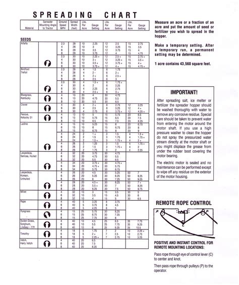 Scotts Edgeguard Mini Spreader Settings Chart | AdinaPorter