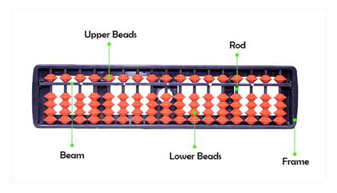 Benefits | Christ Abacus Academy