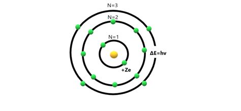 How did Neil Bohr explained the Stability of Atom? - GeeksforGeeks