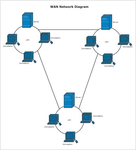 Wan Diagram Visio