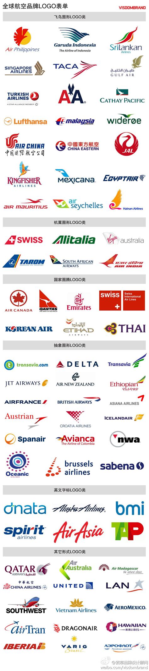 Airlines branding, Airline logo, Flight logo