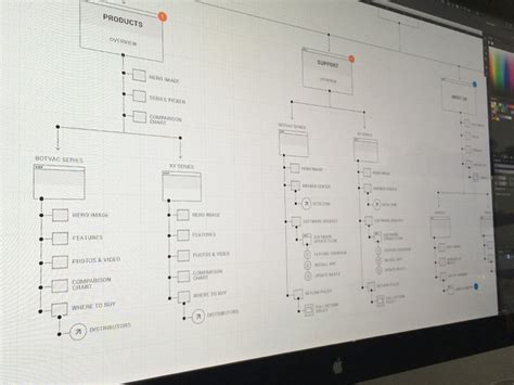 How To Design A Content Outline For Web Projects