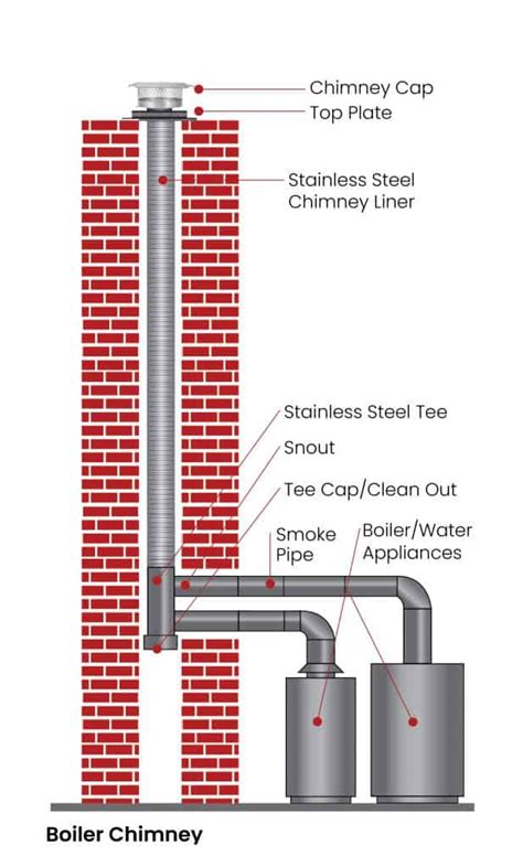 All About Chimney Liner Installation | Ageless Chimney