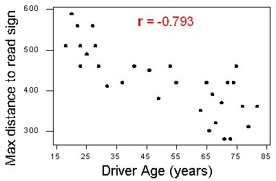 Linear Relationships (3 of 4) | Concepts in Statistics