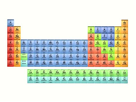 Element List - Atomic Number, Element Name and Symbol