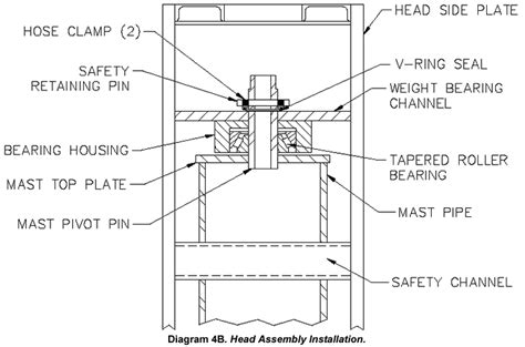 Jib Crane Bearing Design