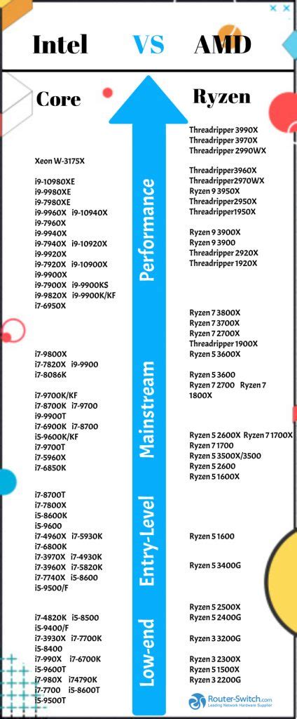 Cpu Performance Chart 2020 - Best Picture Of Chart Anyimage.Org