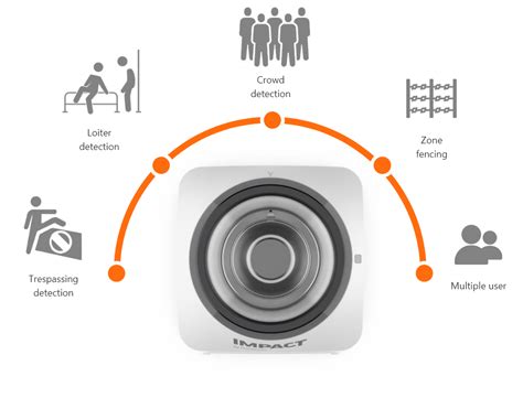 AI Camera: Honeywell Smart Home Security AI CCTV Camera