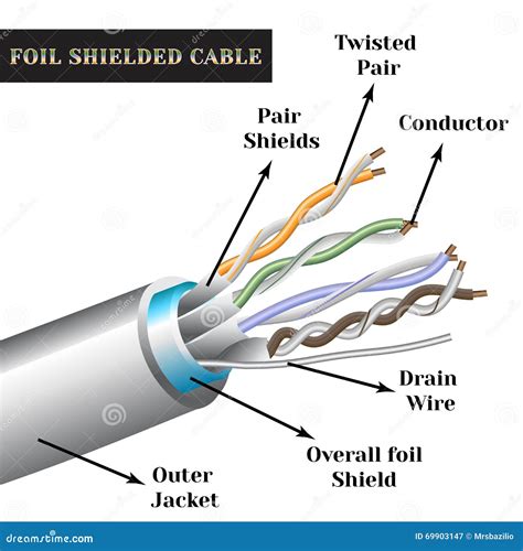 Twisted-pair Cable With Symbols. Foil Shielded Cable Stock Vector - Illustration of drain ...