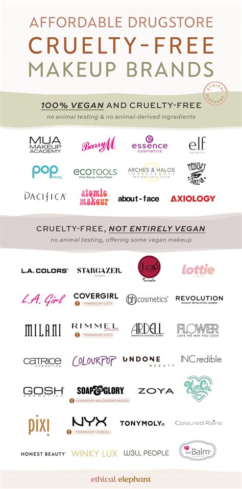 List Of Free Makeup Brands In The World - Infoupdate.org