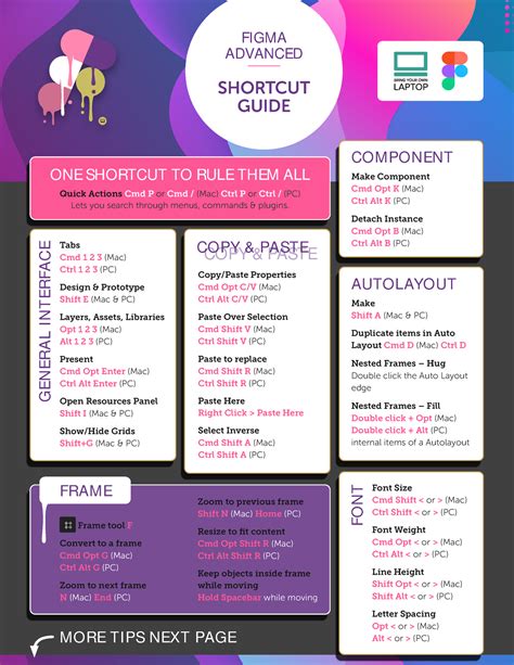 Figma Advanced Cheatsheet v2 - COPY & PASTE – ONE SHORTCUT TO RULE THEM ALL – Quick Actions Cmd ...