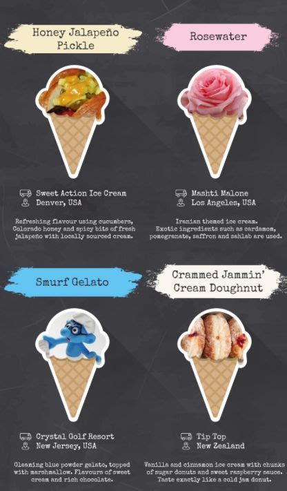 The world's 30 weirdest ice cream flavors will make you pine for simpler times | Ice cream ...