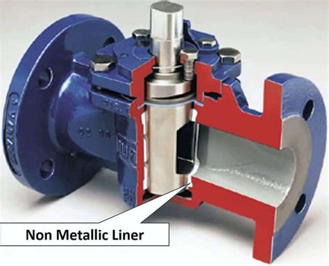 Types of Plug Valves - Baltic