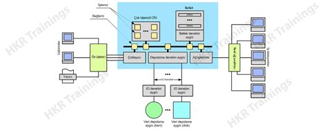 Mainframe Technology Tutorial Pdf | Webframes.org