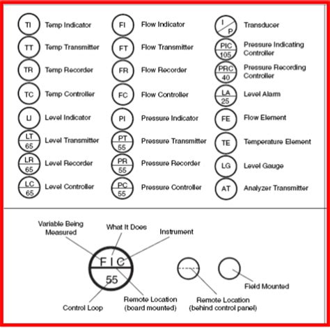 Pressure Regulator Pid Symbol