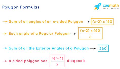 Polygon Formula - What is Polygon Formula?, Examples