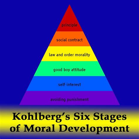 Lawrence Kohlberg’s Six Stages of Moral Development Psychology Notes, Colleges For Psychology ...