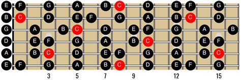 C Major Scale Guitar