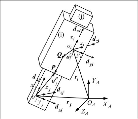 Diagram of prismatic joint. | Download Scientific Diagram