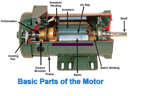 Electric Motor Diagram 6 Parts Dc Electric Motor Diagram Lab