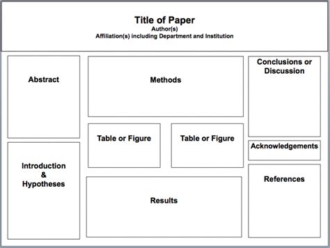 How to design a Poster Board Layout