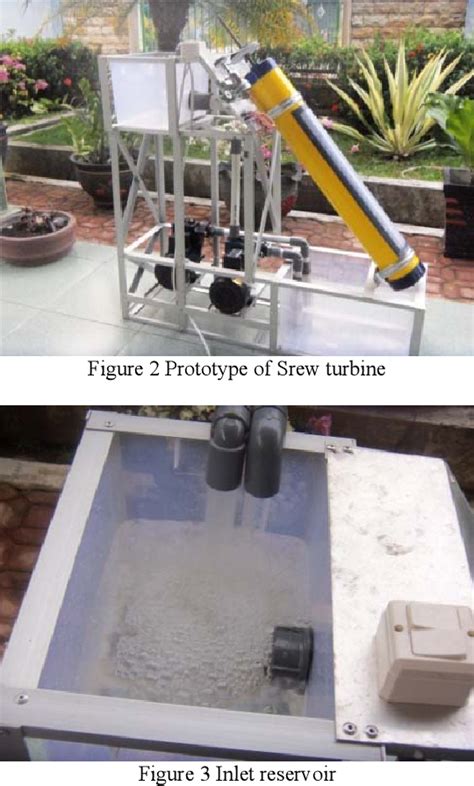 Figure 3 from Preliminary Design of Archimedean Screw Turbine Prototype ...