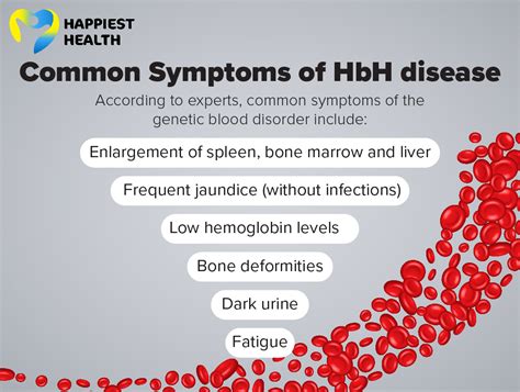 Haemoglobin H Disease: An overview - Happiest Health