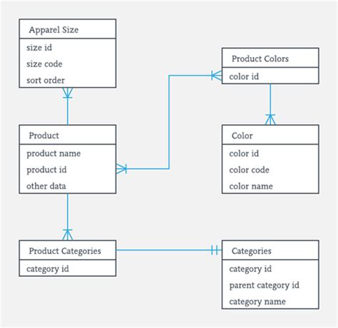 [DIAGRAM] Database Er Diagram Examples - MYDIAGRAM.ONLINE