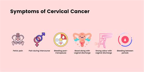 Symptoms, Stages, Causes & Treatment of Cervical Cancer | Tanzania