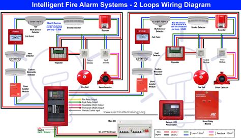 Fire Alarm Control Panel Wiring Diagram