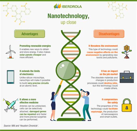 Nanotechnology Applications, examples and advantages - Iberdrola